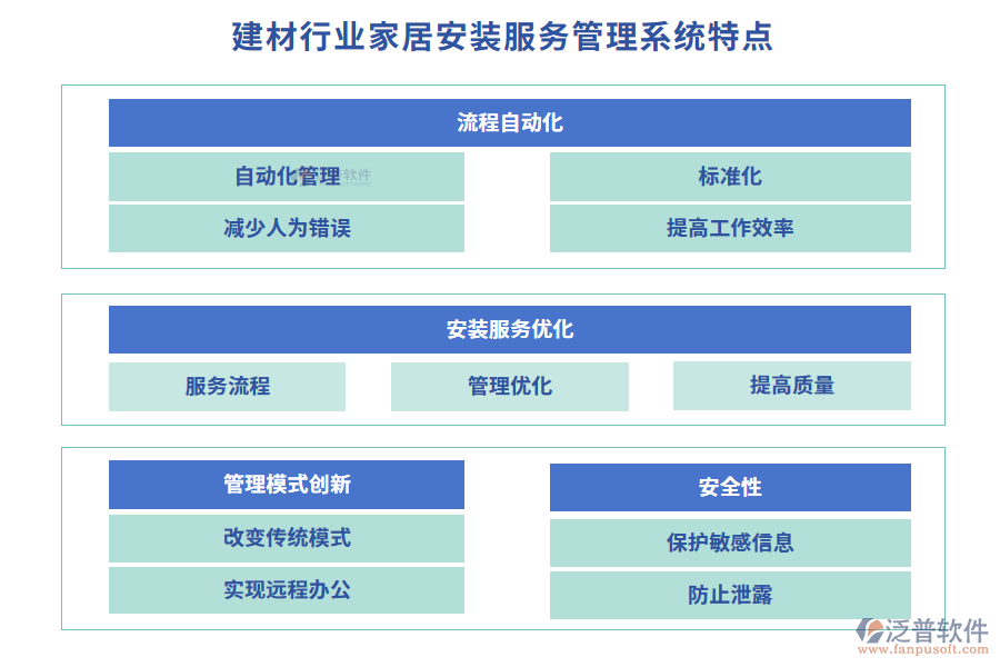 建材行業(yè)家居安裝服務(wù)管理系統(tǒng)特點