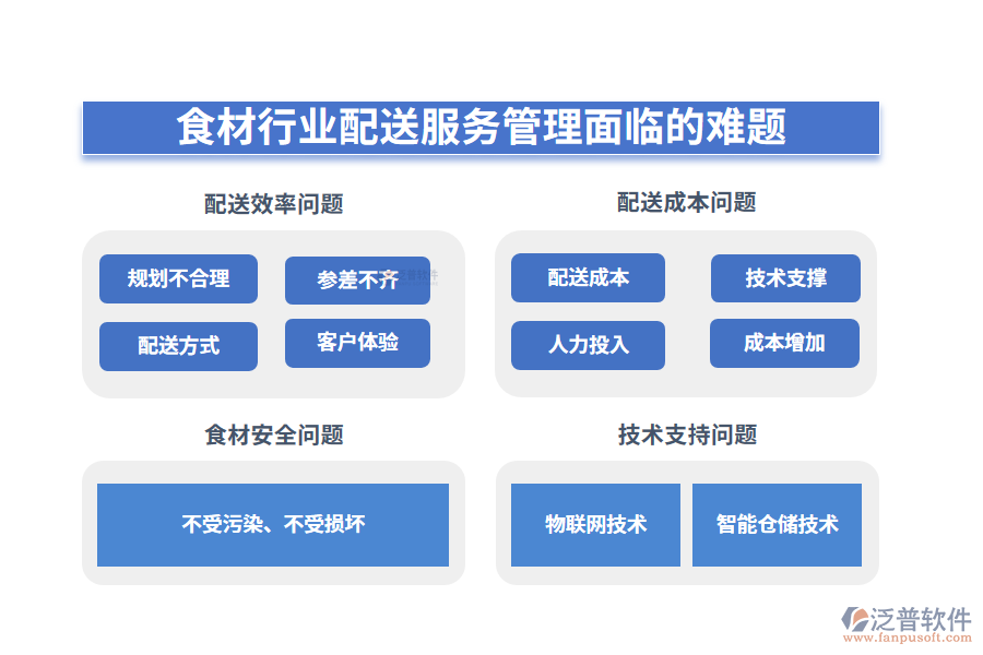 一、食材行業(yè)配送服務(wù)管理面臨的難題