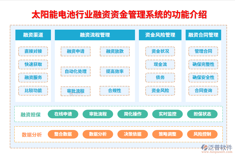 　一、太陽能電池行業(yè)融資資金管理系統(tǒng)的功能介紹