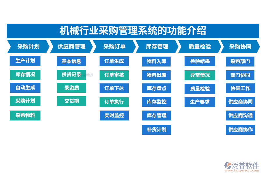 一、機(jī)械行業(yè)采購管理系統(tǒng)的功能介紹
