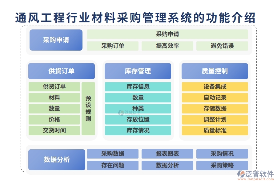 通風(fēng)工程行業(yè)材料采購(gòu)管理系統(tǒng)的功能介紹