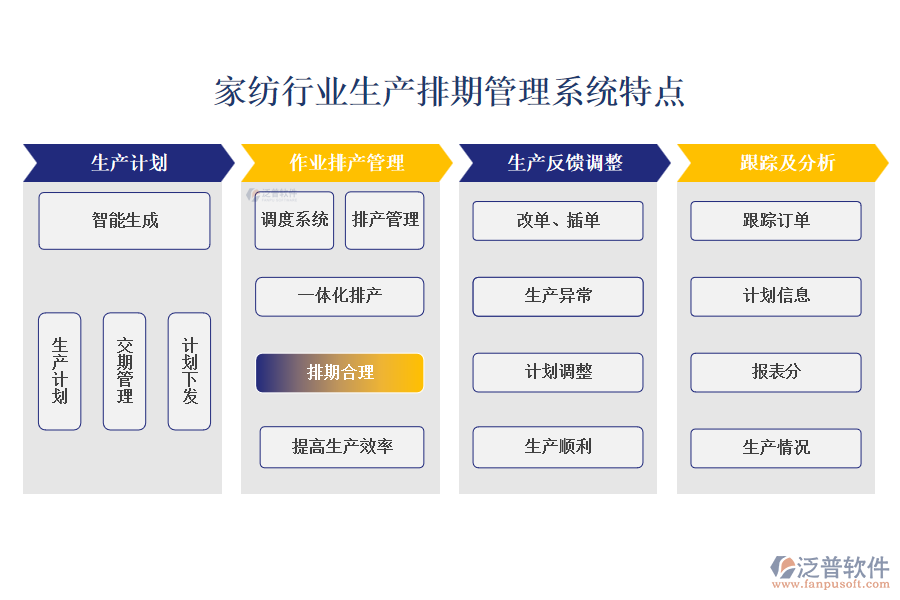 四、家紡行業(yè)生產(chǎn)排期管理系統(tǒng)特點