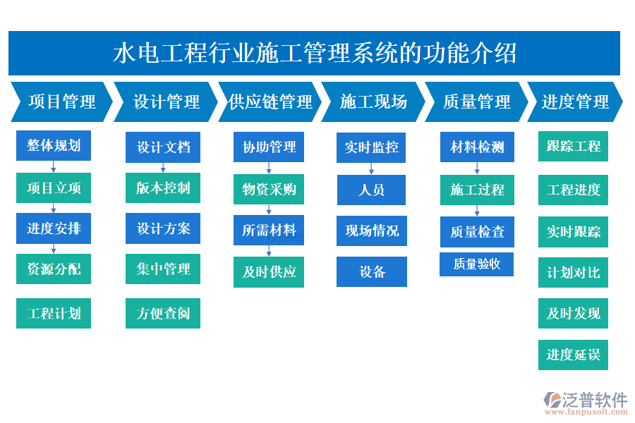 一、水電工程行業(yè)施工管理系統(tǒng)的功能介紹 