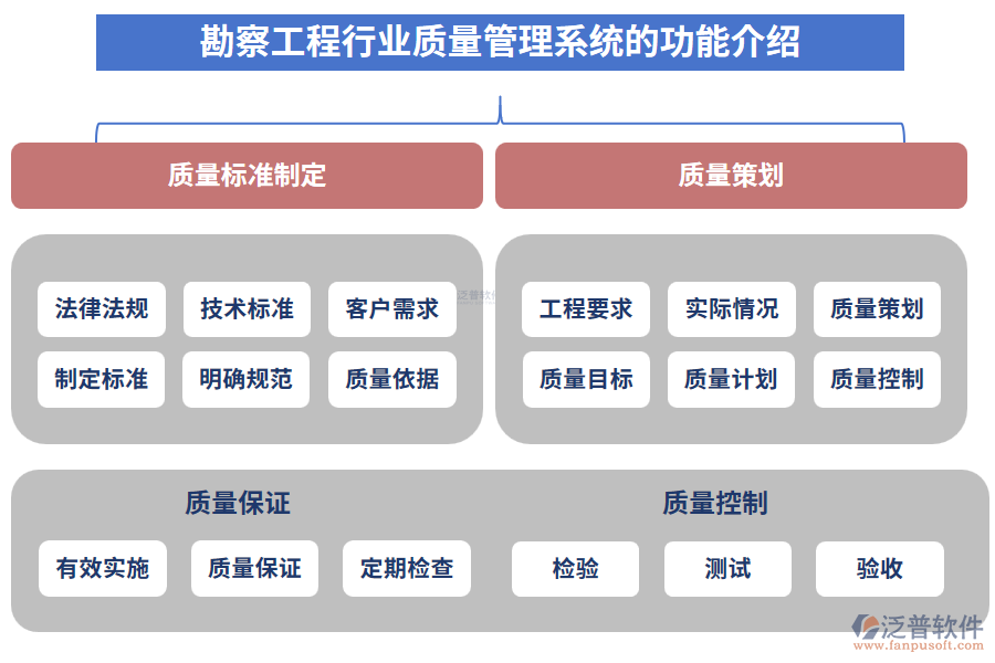 勘察工程行業(yè)質量管理系統(tǒng)的功能介紹