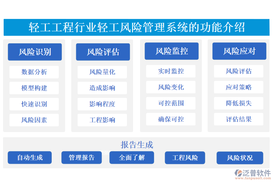 一、輕工工程行業(yè)輕工風(fēng)險(xiǎn)管理系統(tǒng)的功能介紹 