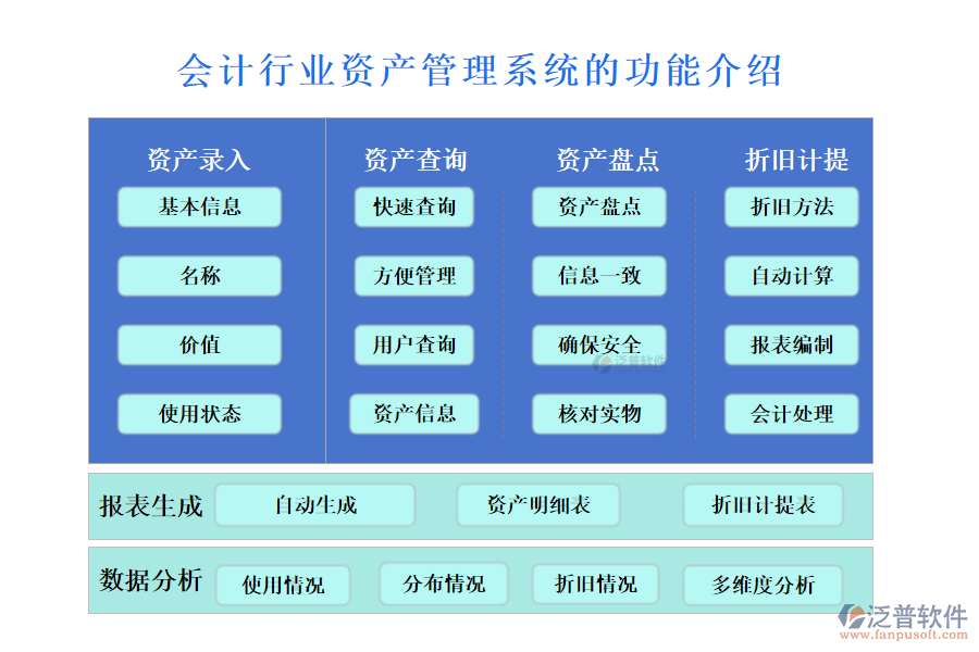 　一、會(huì)計(jì)行業(yè)資產(chǎn)管理系統(tǒng)的功能介紹 