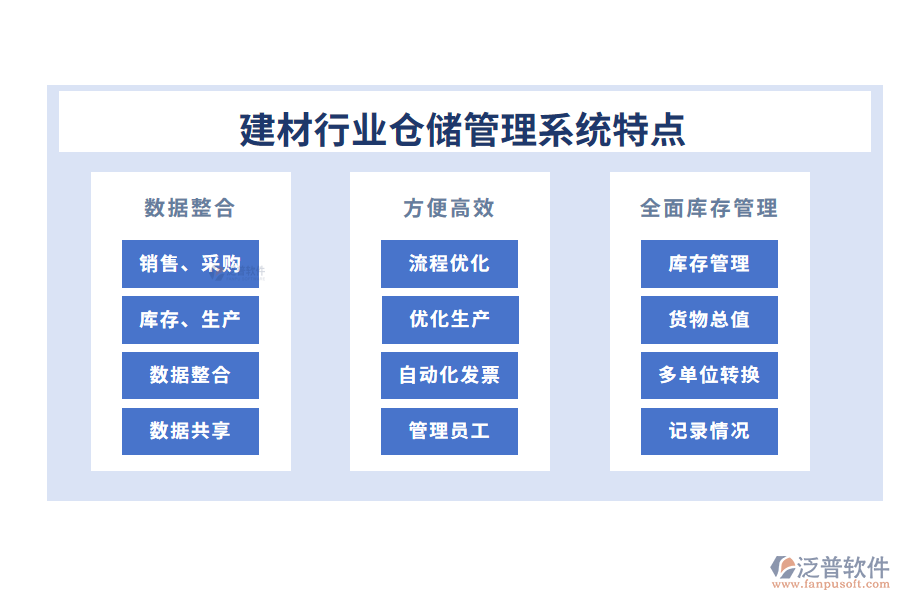 四、建材行業(yè)倉儲管理系統(tǒng)特點