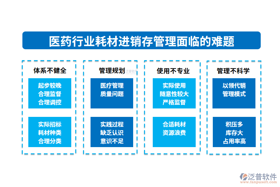 一、醫(yī)藥行業(yè)耗材進(jìn)銷存管理面臨的難題