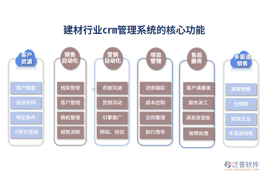 三、建材行業(yè)crm管理系統(tǒng)的核心功能