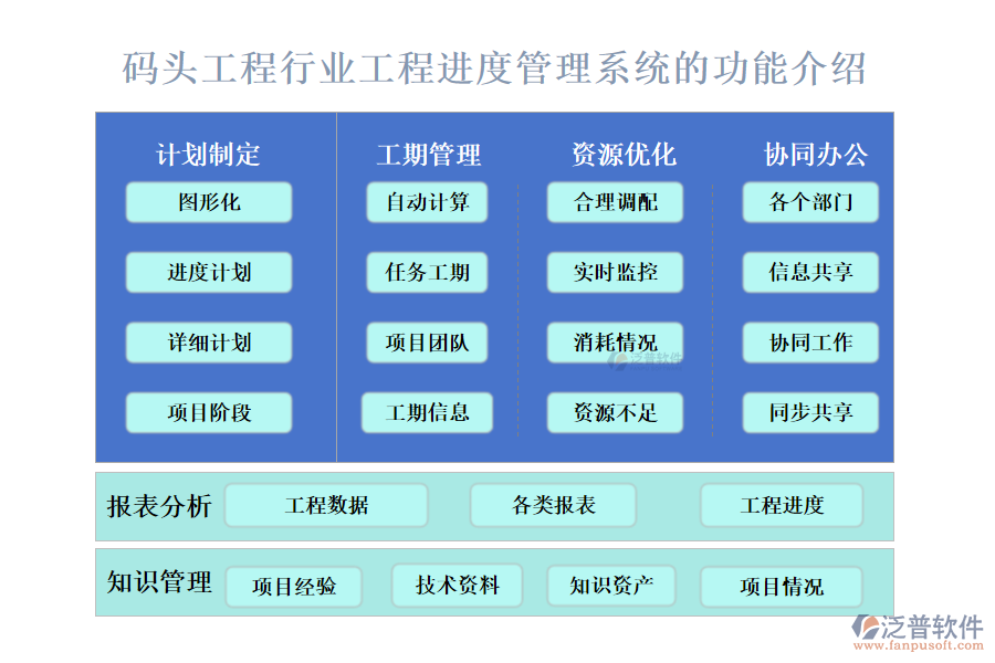 一、碼頭工程行業(yè)工程進(jìn)度管理系統(tǒng)的功能介紹 