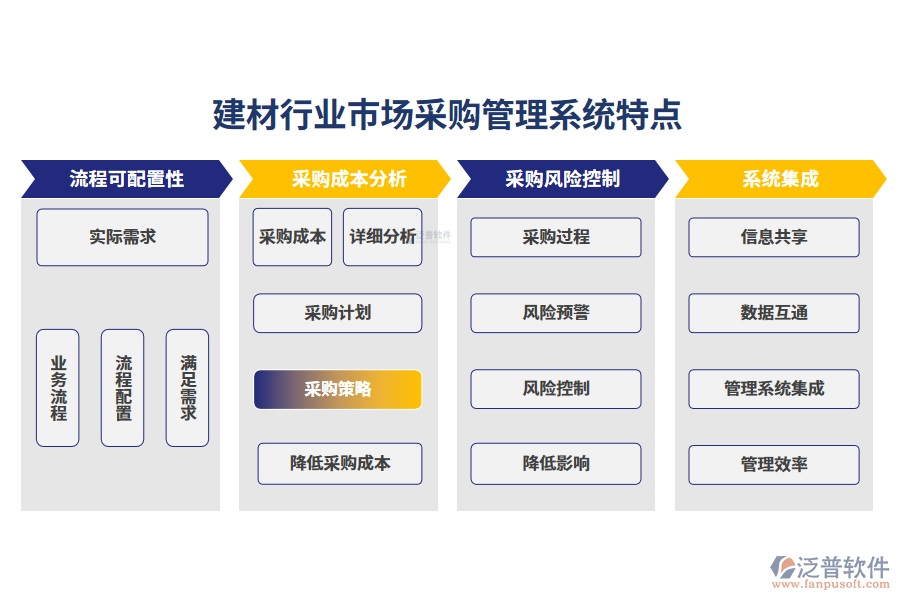 四、建材行業(yè)市場(chǎng)采購(gòu)管理系統(tǒng)特點(diǎn)