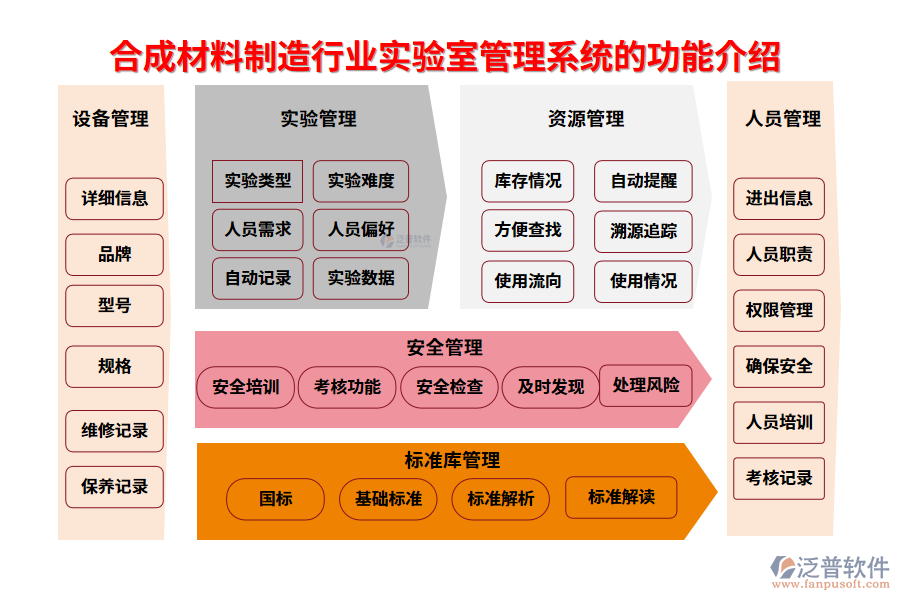 一、合成材料制造行業(yè)實(shí)驗(yàn)室管理系統(tǒng)的功能介紹
