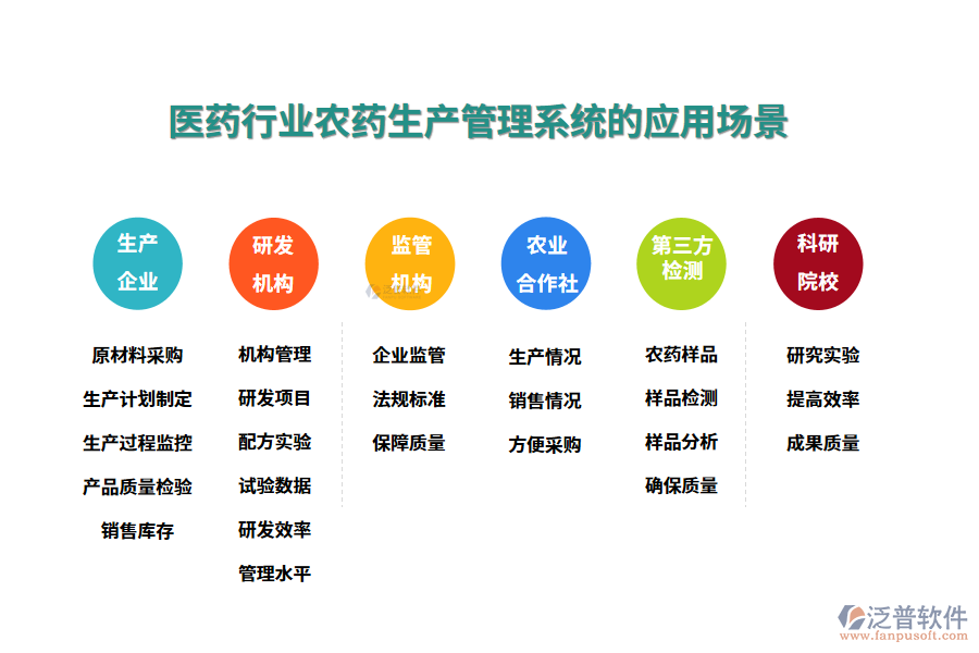二、醫(yī)藥行業(yè)農(nóng)藥生產(chǎn)管理系統(tǒng)的應(yīng)用場景