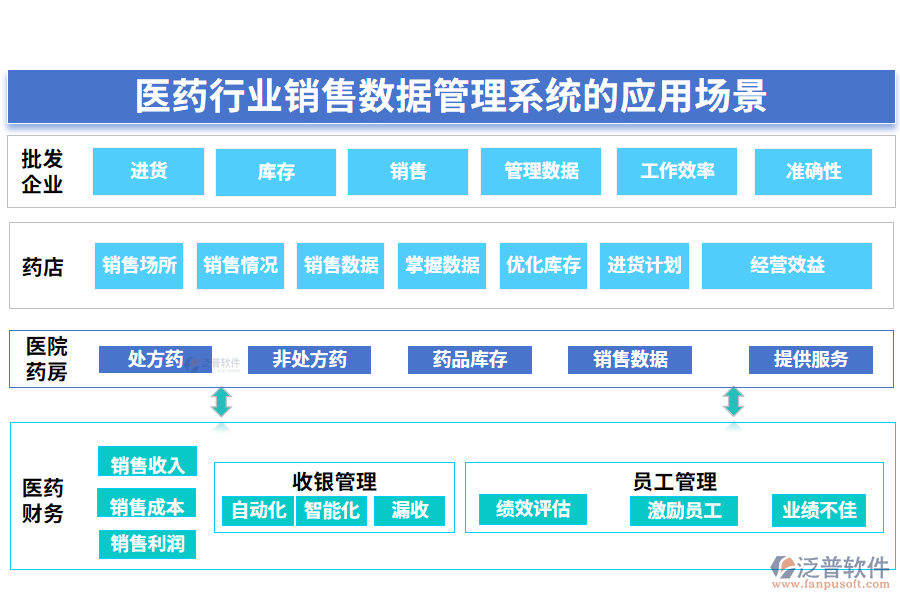 二、醫(yī)藥行業(yè)銷售數(shù)據(jù)管理系統(tǒng)的應(yīng)用場(chǎng)景