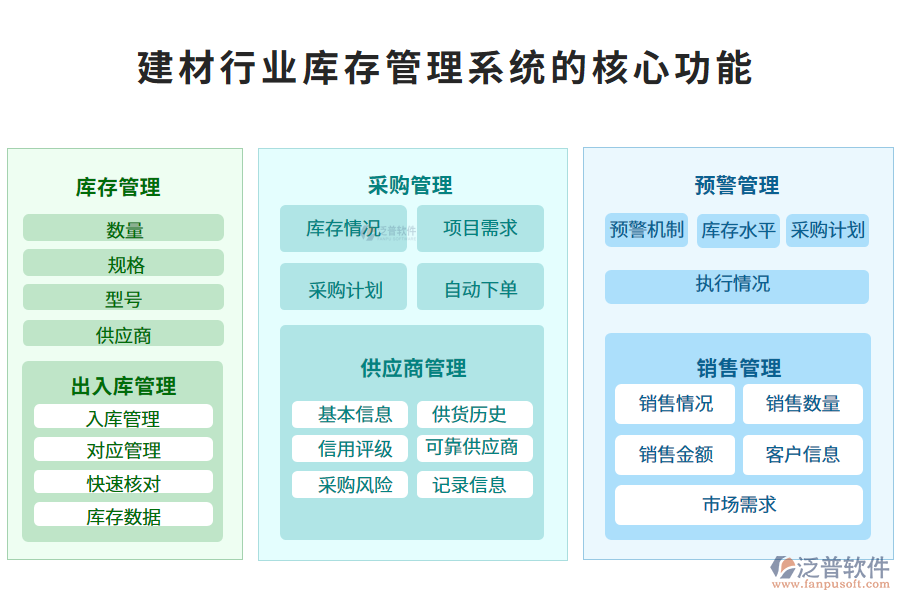三、建材行業(yè)庫存管理系統(tǒng)的核心功能