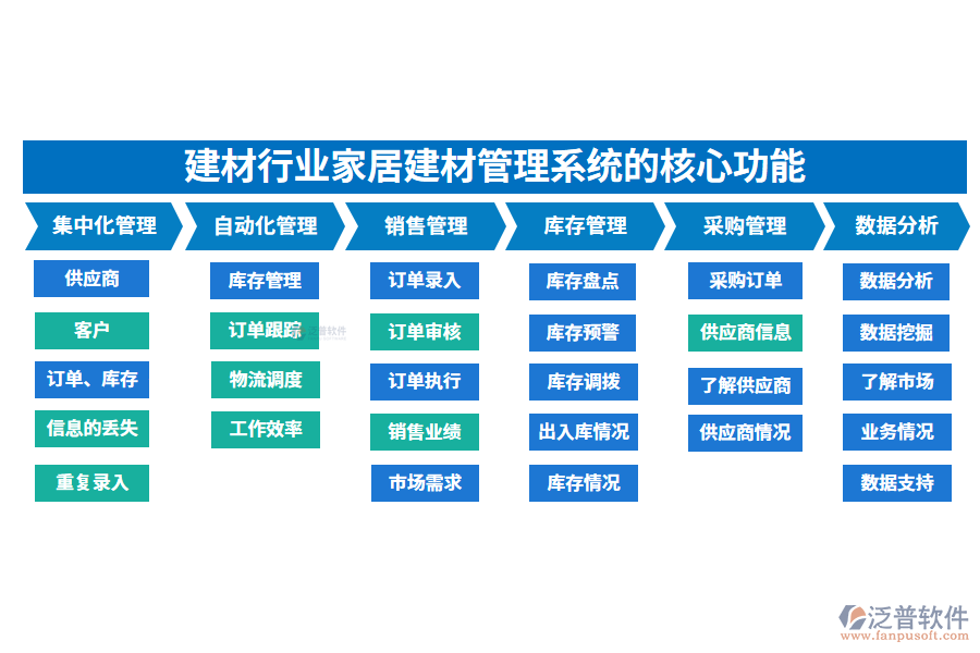 　三、建材行業(yè)家居建材管理系統(tǒng)的核心功能