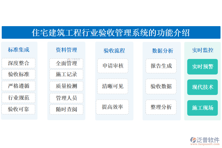 住宅建筑工程行業(yè)驗收管理系統(tǒng)的功能介紹