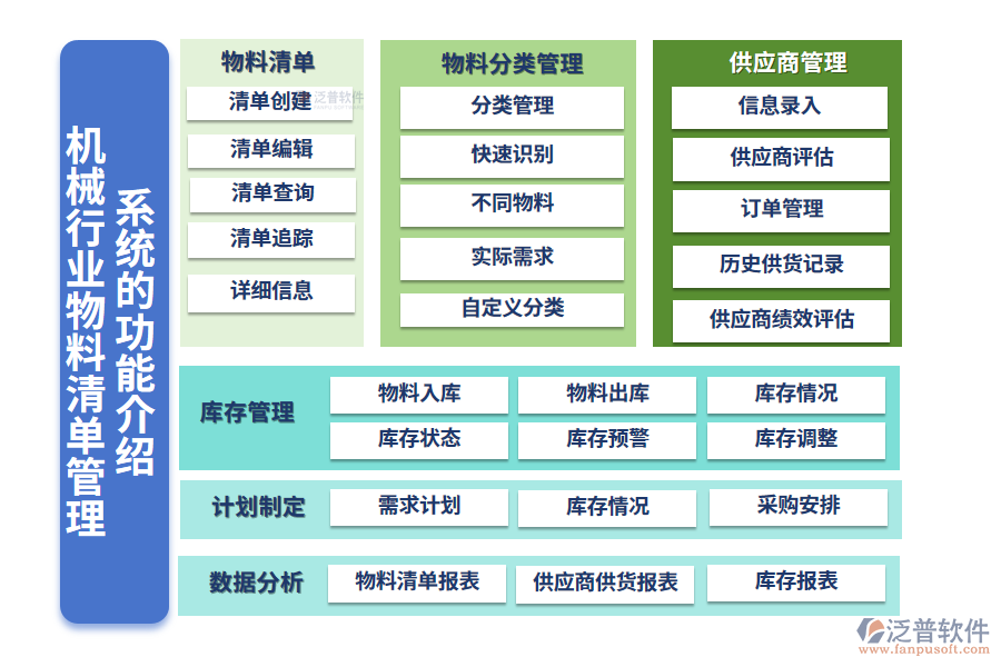 一、機(jī)械行業(yè)物料清單管理系統(tǒng)的功能介紹