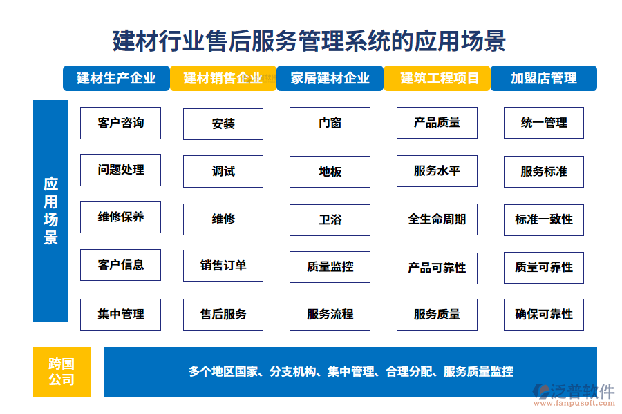 　二、建材行業(yè)售后服務(wù)管理系統(tǒng)的應(yīng)用場景