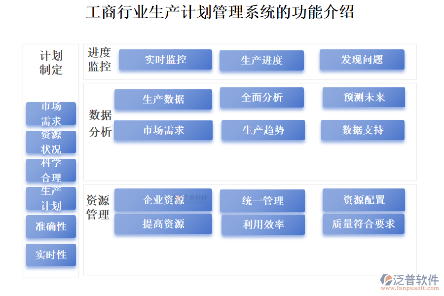 工商行業(yè)生產計劃管理系統(tǒng)的功能介紹