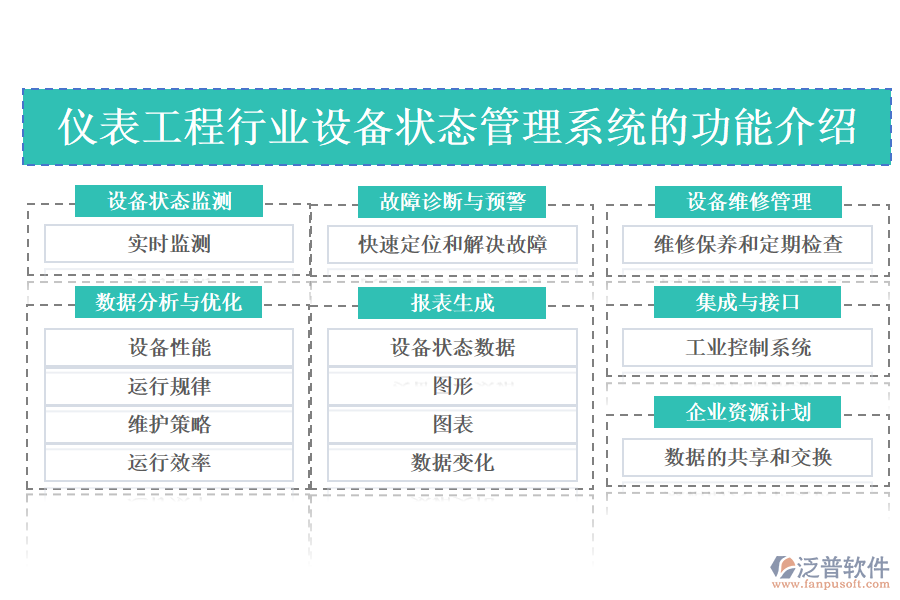 儀表工程行業(yè)設備狀態(tài)管理系統(tǒng)的功能介紹