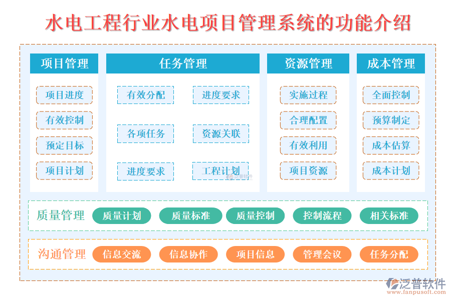 一、水電工程行業(yè)水電項目管理系統(tǒng)的功能介紹 