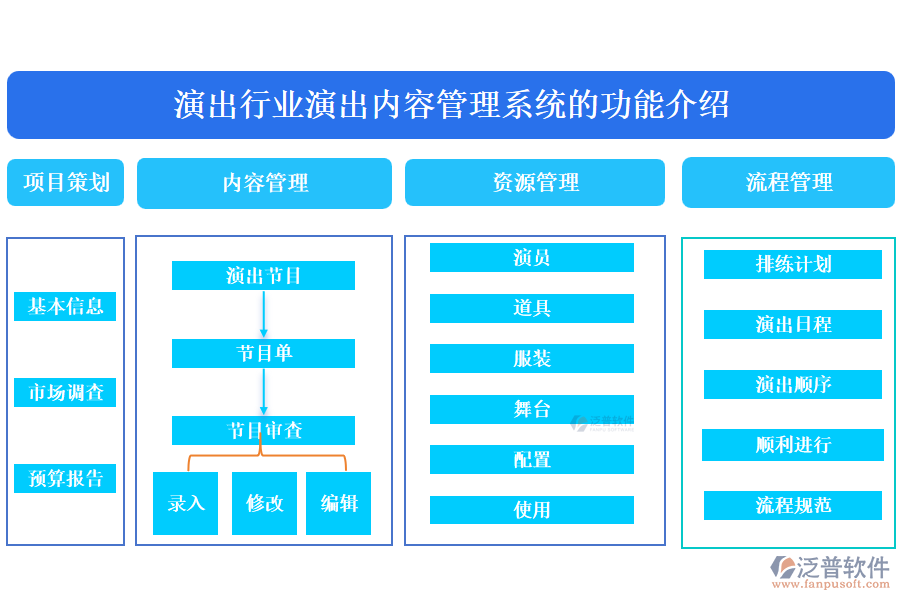 演出行業(yè)演出內容管理系統(tǒng)的功能介紹