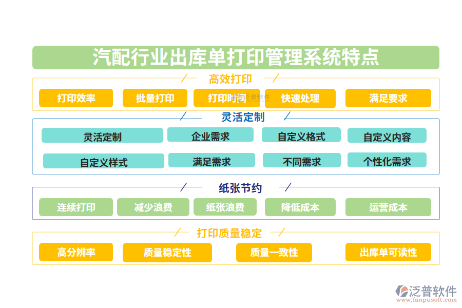 四、汽配行業(yè)出庫(kù)單打印管理系統(tǒng)特點(diǎn)