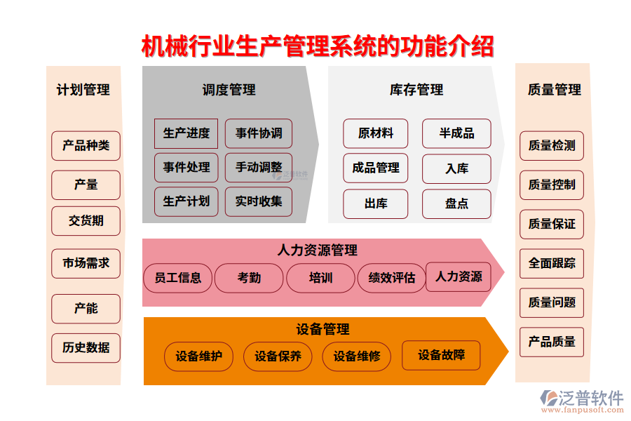 一、機(jī)械行業(yè)生產(chǎn)管理系統(tǒng)的功能介紹