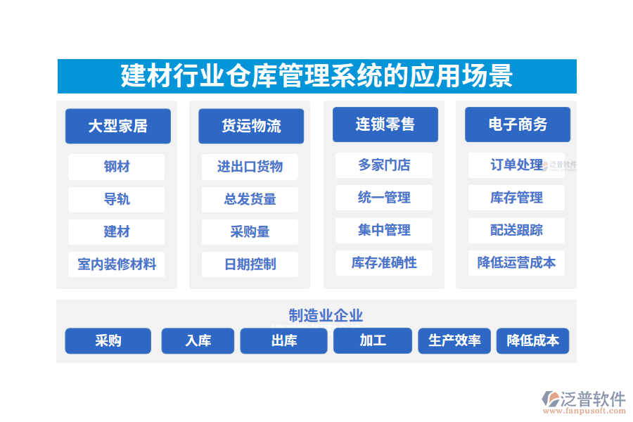二、建材行業(yè)倉庫管理系統(tǒng)的應用場景