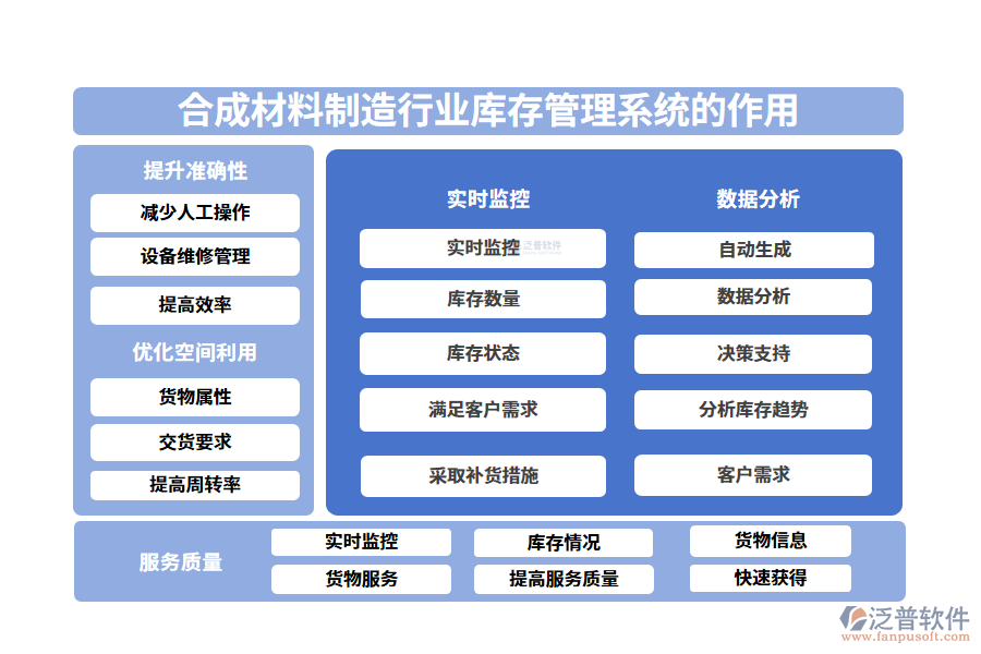 二、合成材料制造行業(yè)庫(kù)存管理系統(tǒng)的作用