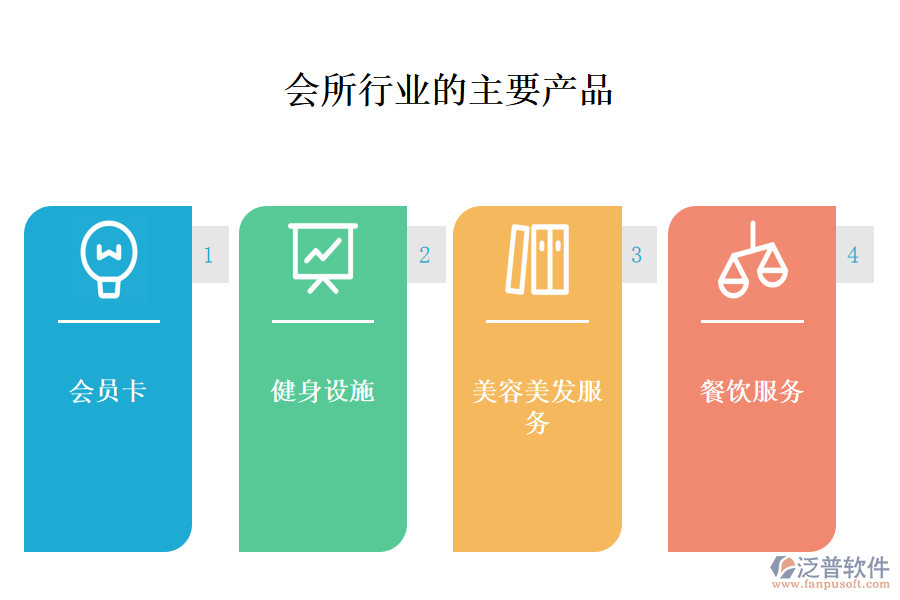 　一、會(huì)所行業(yè)做什么產(chǎn)品及服務(wù)