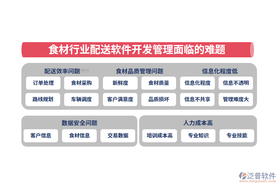 　一、食材行業(yè)配送軟件開發(fā)管理面臨的難題