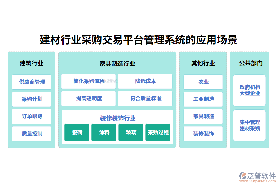 建材行業(yè)采購交易平臺(tái)管理系統(tǒng)的應(yīng)用場(chǎng)景