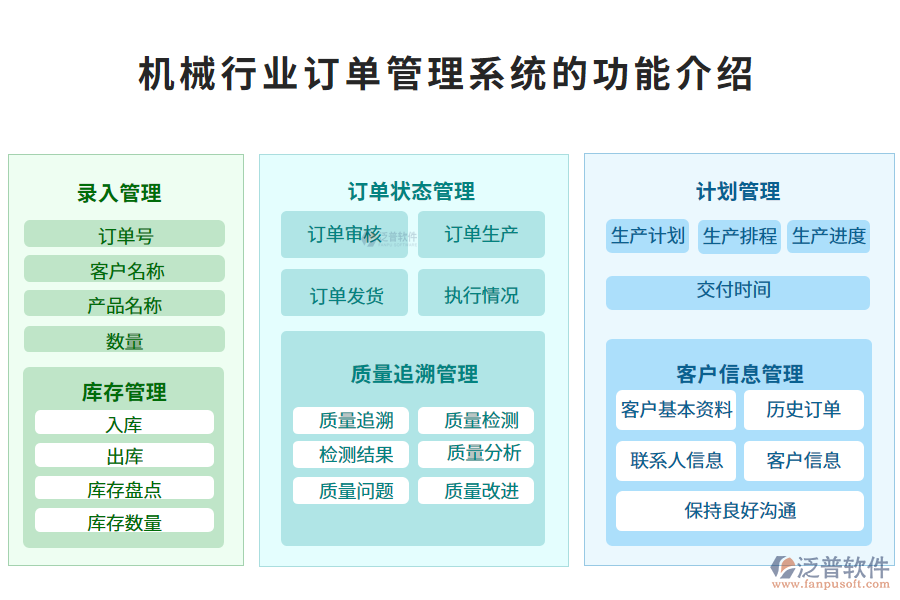 　一、機械行業(yè)訂單管理系統(tǒng)的功能介紹