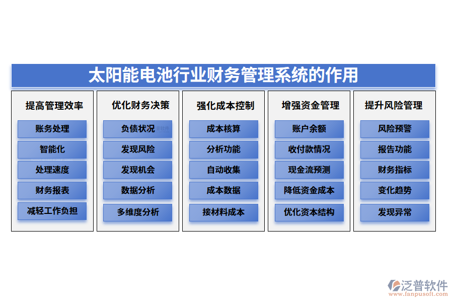 二、太陽(yáng)能電池行業(yè)財(cái)務(wù)管理系統(tǒng)的作用