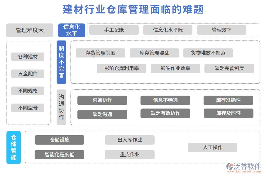 一、建材行業(yè)倉庫管理面臨的難題