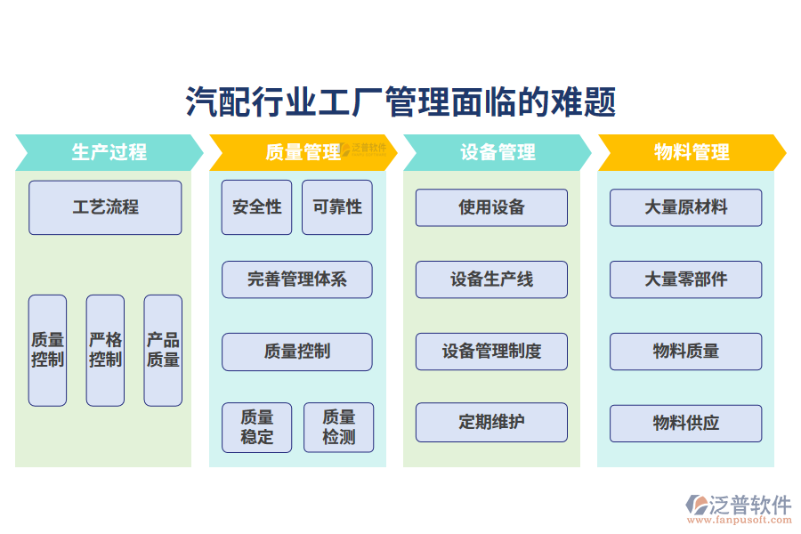 一、汽配行業(yè)工廠管理面臨的難題