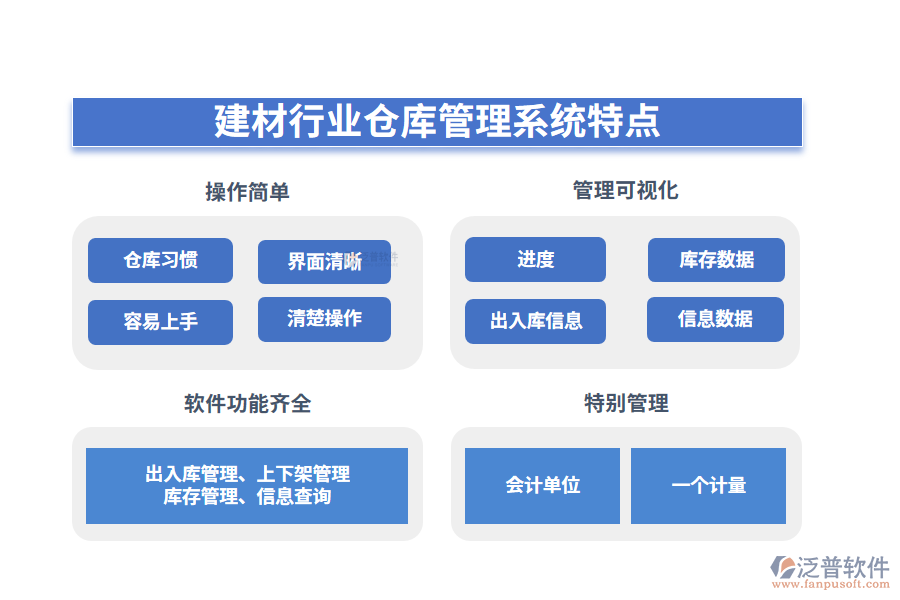 四、建材行業(yè)倉庫管理系統(tǒng)特點