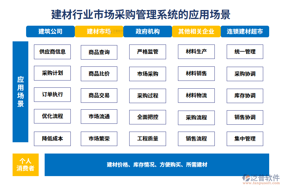 二、建材行業(yè)市場(chǎng)采購(gòu)管理系統(tǒng)的應(yīng)用場(chǎng)景