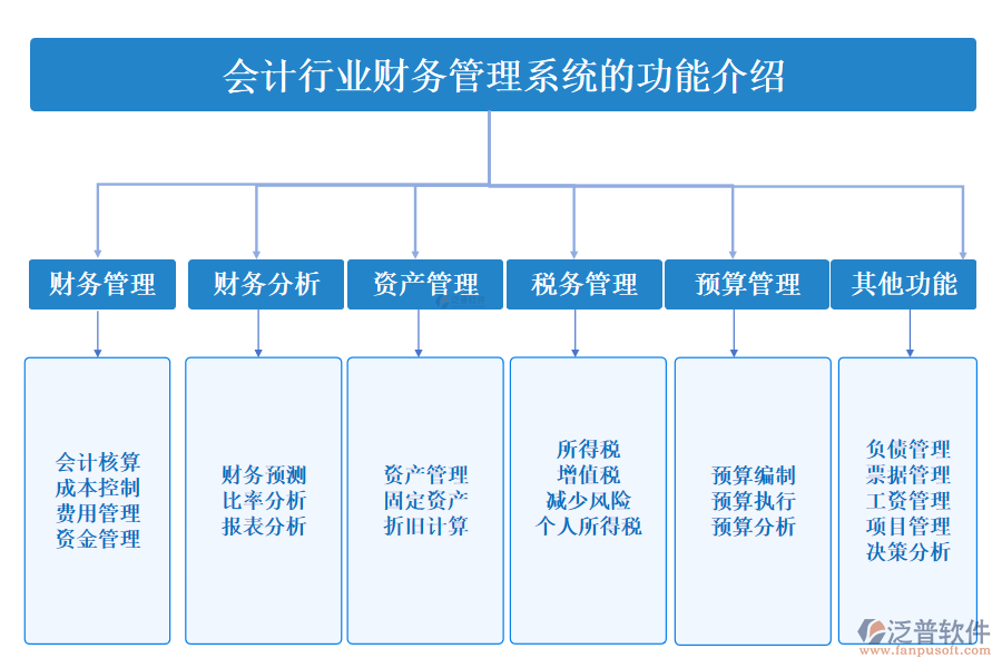 一、會計行業(yè)財務管理系統(tǒng)的功能介紹 