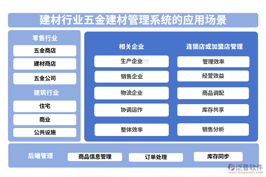 二、建材行業(yè)五金建材管理系統(tǒng)的應用場景