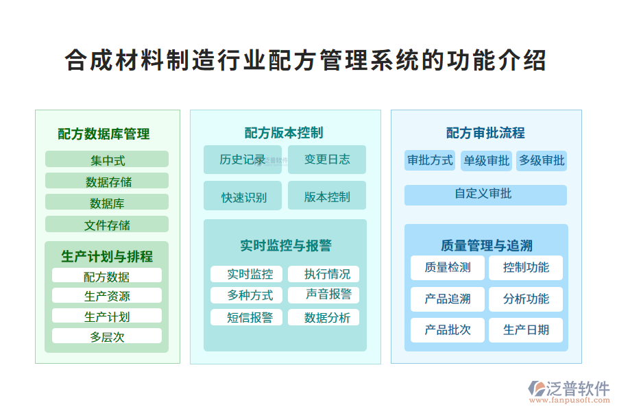 一、合成材料制造行業(yè)配方管理系統(tǒng)的功能介紹