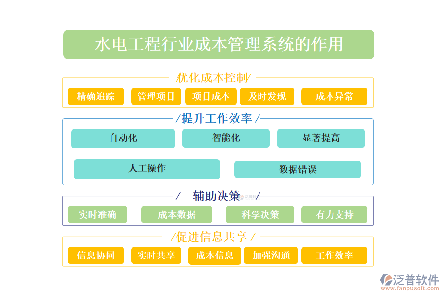 二、水電工程行業(yè)成本管理系統(tǒng)的作用 