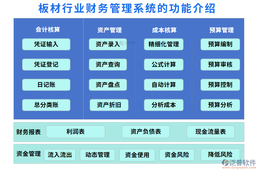 一、板材行業(yè)財務(wù)管理系統(tǒng)的功能介紹