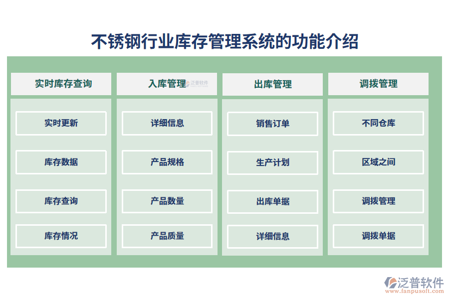 　一、不銹鋼行業(yè)庫存管理系統(tǒng)的功能介紹