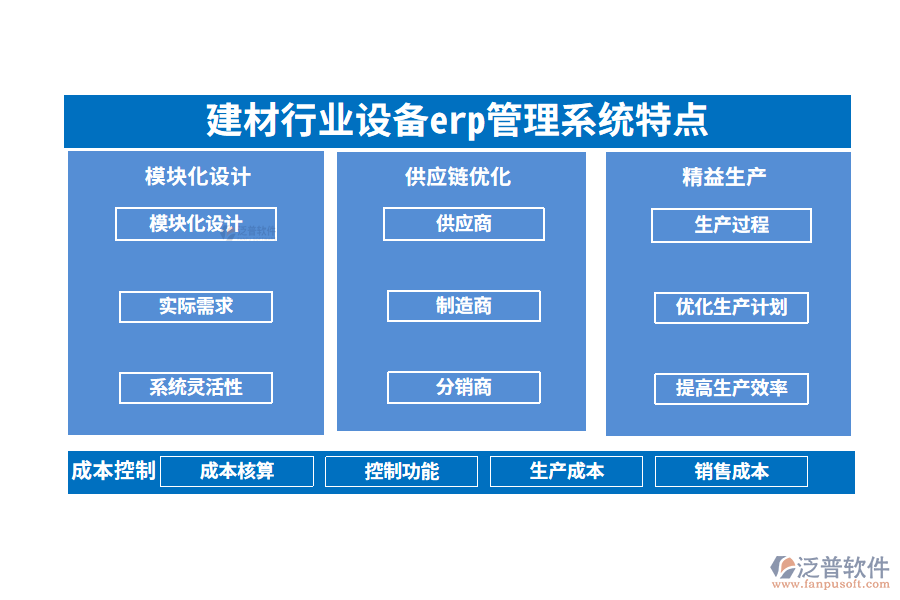 四、建材行業(yè)設(shè)備erp管理系統(tǒng)特點