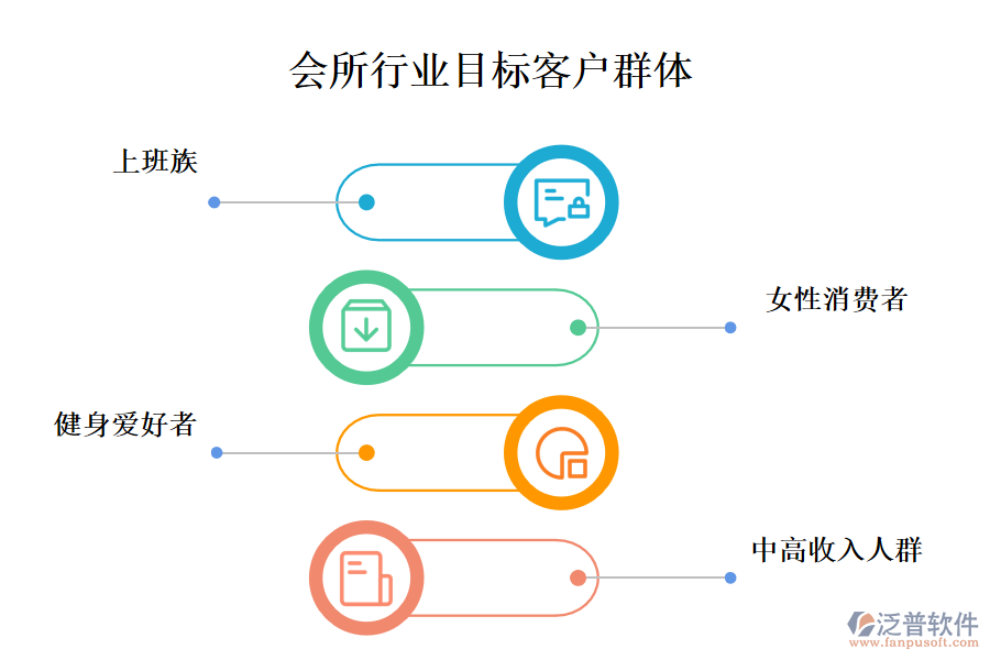 　二、會(huì)所行業(yè)目標(biāo)客戶(hù)群體