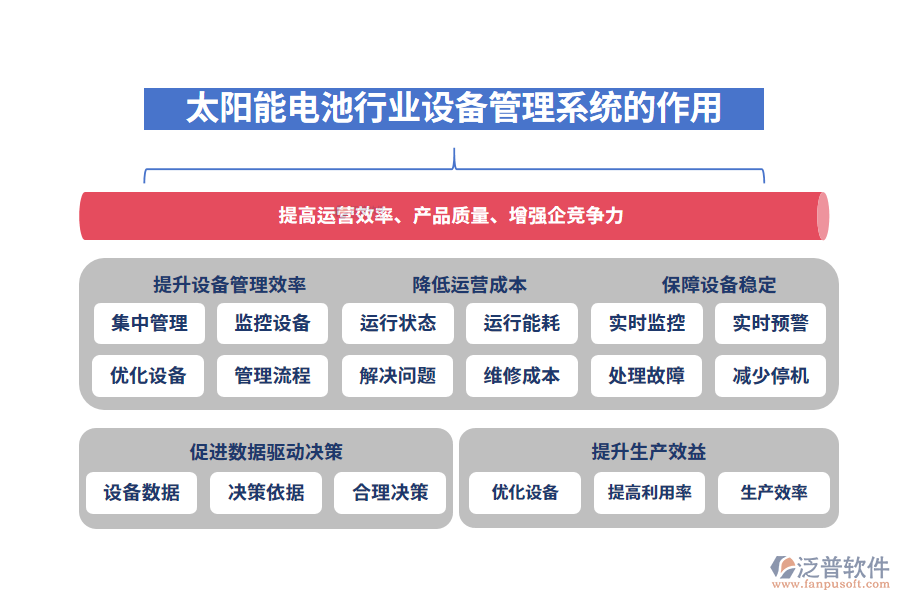 二、太陽能電池行業(yè)設(shè)備管理系統(tǒng)的作用