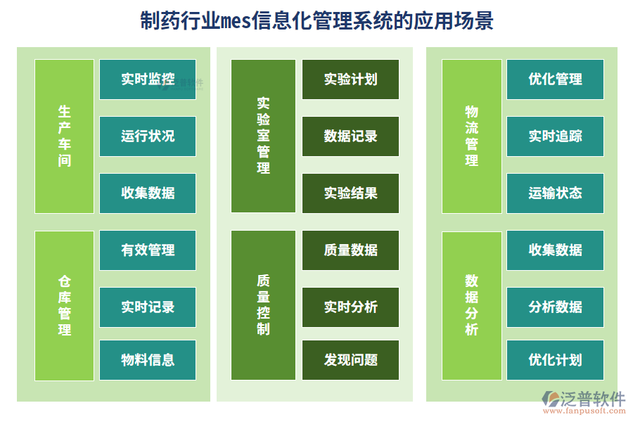 制藥行業(yè)mes信息化管理系統(tǒng)的應用場景